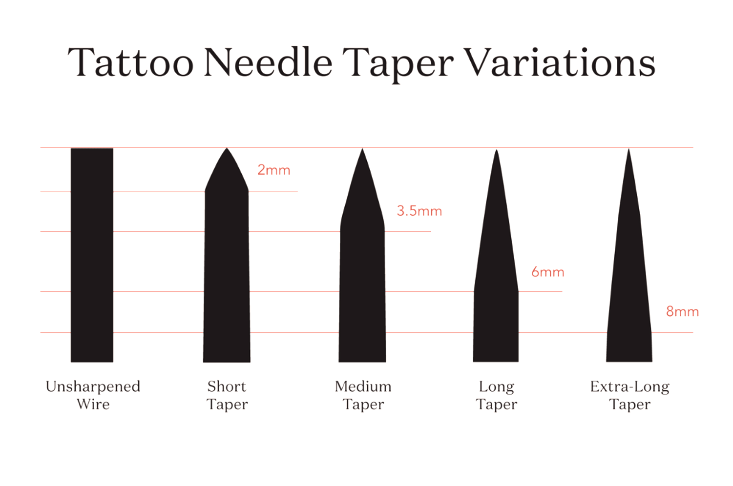 Tattoo needle taper variations